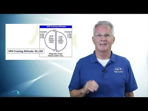 PPGS Lesson 12.6 | Navigation: Keys to VFR Flight Planning