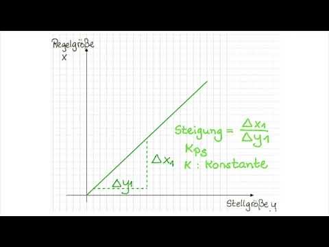 RT 02 02 Statische Kennlinie Kps: Teil 1