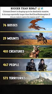 Is Crimson Desert Actually BIGGER Than RDR 2?! 🤯 #rdr2 #crimsondesertgameplay #gaming #gamerlife
