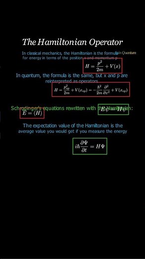 The Hamiltonian Operator