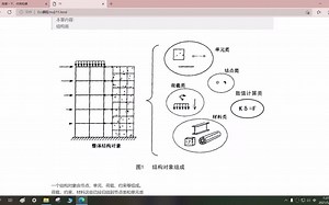 python面向对象有限元编程-整体结构类