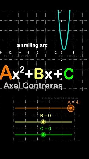 If A is positive, the curve will rise, a smiling arc beneath the skies.