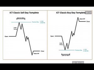 Inside ict Intraday Templates | How To Make Templates