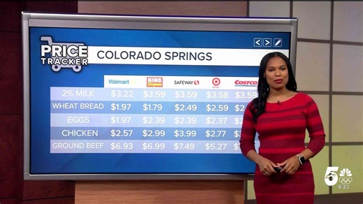 Where to find the cheapest chicken & eggs in Colorado right now