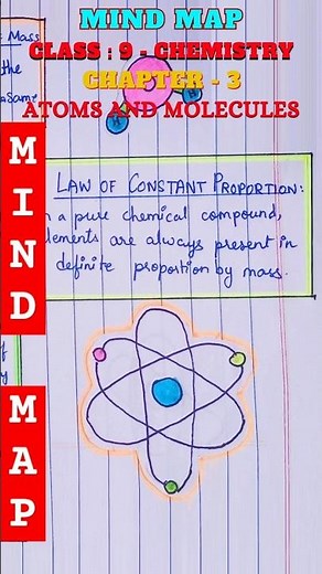 Mind Map : ATOMS AND MOLECULES - Class 9 Chemistry Chapter 3 | #shortsvideo #mindmap #chemistry