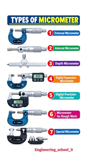 7 Types of Micrometer | Micrometer Types & Uses | External, Internal, Depth & Digital Micrometer⚙️😱