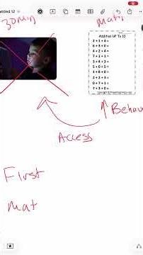 Responsive Deprivation | The Earn to access rule explained