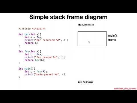 Arch1005: RISC-V Assembly 03 02 The Stack Overview