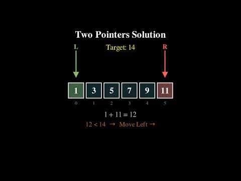Two Pointers Algorithm