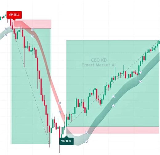 INDICATOR VIP ⚡📈📩 #xauusd #viral #indicator