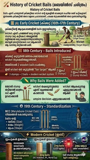 History of cricket bails