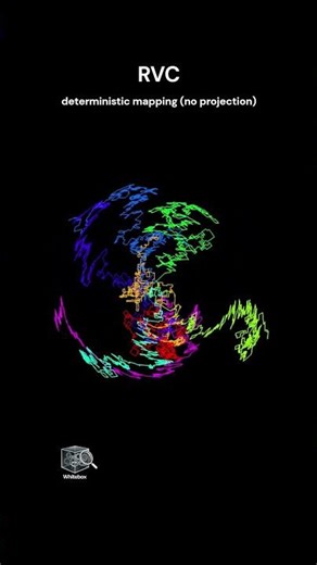 RVC - HD geometry of BERT-large-uncased #geometry #embeddings #nlp #BERT #python