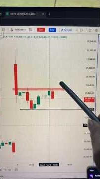 Market😲 जब लेगा तो देना भी पड़ता है ⚡Nifty Live Option Trading #trading #nifty