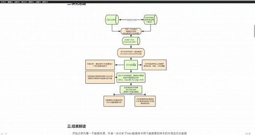 非肿瘤纯生信|冠状动脉的分子亚型轻松4+分