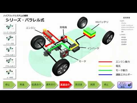 ハイブリッド車の構造