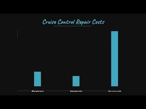 Why Is My Toyota Tundra Cruise Control Not Working?