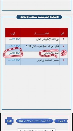 الانشاءات المرشحة 2026 ✅ سادس علمي ‼️