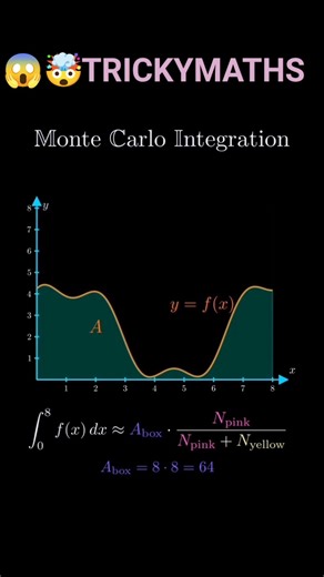 Monte Carlo integration is a numerical method #mathematics #mathshorts #viral #trending #learnmath