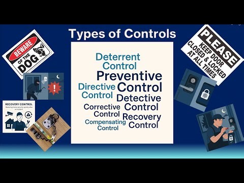 Mastering Risk Mitigation: The 7 Types of Controls You Must Know