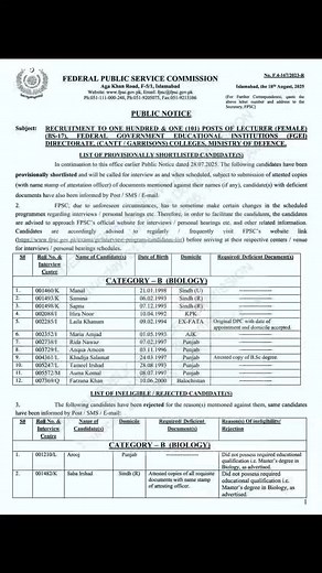 25K views · 174 reactions | FPSC Lecturer Female Case 167/2023 Biology List of Shortlisted candidates for interview. | Federal Public Service Commission - FPSC Jobs & Updates | Facebook
