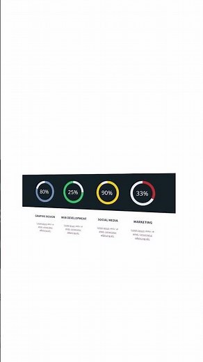 How to Make a Donut Chart in PowerPoint Fast! #animation #design #motiongraphics