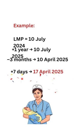 Delivery Date Kaise Calculate Kare? | Simple & Fast Method