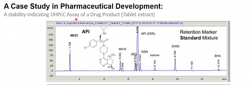 HPLC for Practicing Scientists: Pharmaceutical Development Using UHPLC | LCGC International