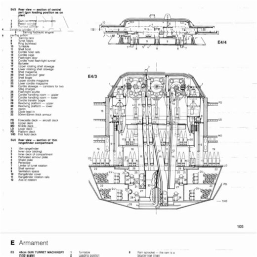 meriam angkatan laut terbesar yang pernah dipasang di kapal perang, yaitu sembilan meriam Tipe 94 kaliber 460Mm (18,1 inci) yang mampu menembakkan peluru hingga 42 km, dirancang untuk dominasi dalam satu pertempuran laut menentukan. #yamato #battleship #history #navy #fyp
