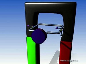 Das Prinzip des Generators