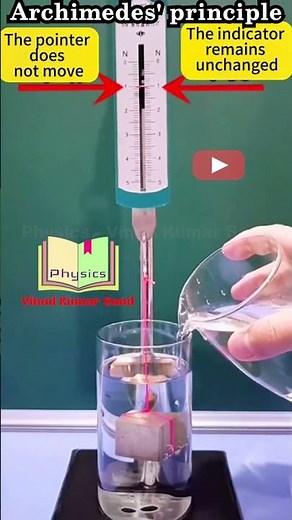 Archimedes' principle