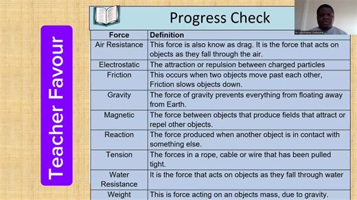 Understanding Force in Physics