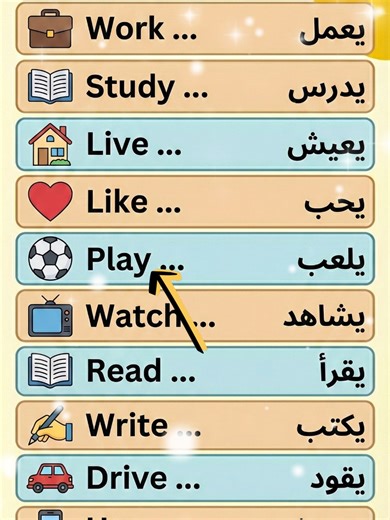 🎙️ الدرس 5 – A2 | Present Simple 🇬🇧 أفعال يومية: Work – Study – Live – Like – Play – Watch – Read – Write – Drive – Use ✨ جرب تكوين جملة بسيطة الآن! ❓ اكتب جملة تبدأ بـ I … 👇 #A2_English #LearnEnglish #DailyEnglish #EnglishForBeginners #TikTokEnglish #EnglishShorts