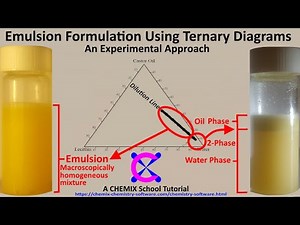 Emulsion Formulation Using Ternary Diagrams
