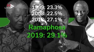 As South Africa prepares itself for Cyril Ramaphosa's state of the nation address (Sona), we take a look at South Africa's four prominent presidents and what they achieved. Through statistics, we compare each democratically elected president's promises to the subsequent realities. | Times LIVE