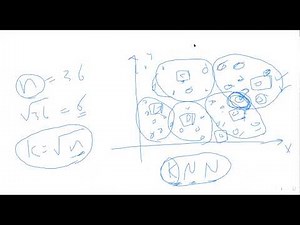 Pattern Recognition-10: Parzen Windows and K-Nearest Neighbors (KNN)