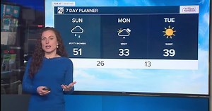 Today's Forecast: Cloudy, windy & mild with a few showers