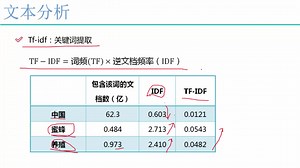 03Python文本数据分析