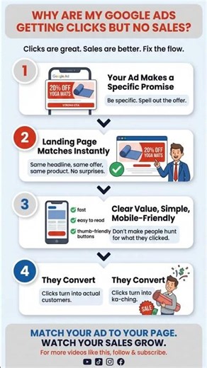 Getting Google Ads Clicks but No Sales | Here's What's Going Wrong #shorts