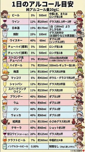 【10秒で健康】お酒好き必見 飲み過ぎ注意！1日の適量「純アルコール20g」はどれくらい？