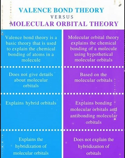Difference between valence bond molecular orbital theory for 10th12th and ug student easypeasy chem