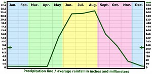 Rainy Season In Myanmar: Monsoon Months - RainySeason.info 2018