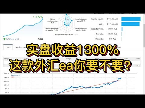 实盘高收益外汇ea下载，轻松实现自动赚钱，被动收入，单单有止损！