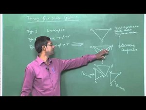 Lecture 58 : Ternary peritectic reaction