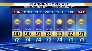 5.6K views · 18 reactions | WJXT4 Jonathan Stacey says Florence is intensifying and locally scattered storms are making a comeback today. | WJXT4 The Local Station / News4JAX | Facebook