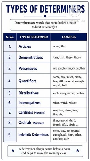 Learn Types of Determiners | English Grammar