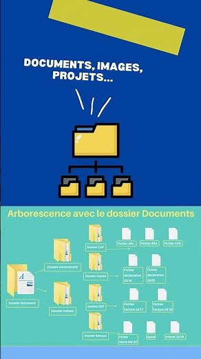 Comment bien organiser ses fichiers et dossiers sur son PC