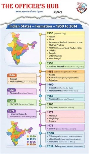 States Formation Year-Wise | Indian Polity with Map | PCS & UPSC #geographybybssir #statelevel