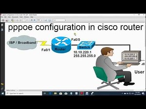 pppoe connection configuration in cisco router 1800 and 2900 | PPPoe with Nat policy apply