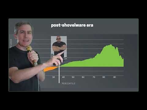 How To Market A Game on Steam