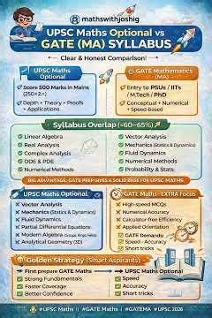 📊 UPSC Maths Optional vs GATE (MA) Syllabus | #mathswithjoshig